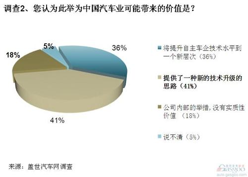 吉利沃尔沃联合研发前景看好 技术升级新思路