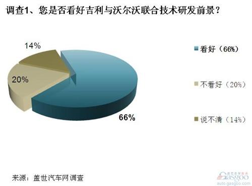 吉利沃尔沃联合研发前景看好 技术升级新思路