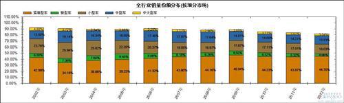 2002年以来国产轿车市场销量及份额占比变化