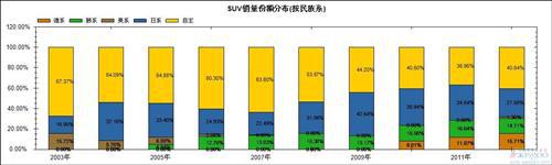 过去十年日系在华国产车销量及市场份额变化