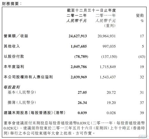 吉利2012年净利润骤增32% 出口销量翻倍