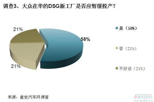 大众召回隔靴搔痒 缺陷DSG靠检修难彻底解决问题