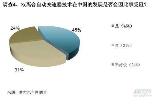 大众召回隔靴搔痒 缺陷DSG靠检修难彻底解决问题