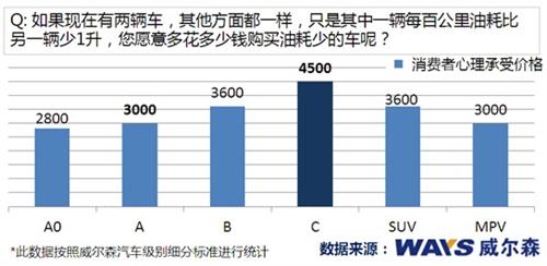 汽车配置需求及价值感知现状与趋势探析