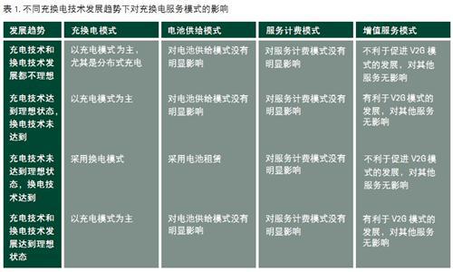影响我国电动汽车充换电服务发展的关键因素分析