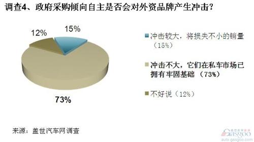 调查：高端公务车或将倾向自主 自主品牌短期得利