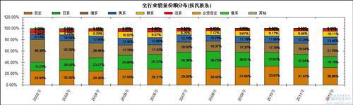 2002年以来德系在华国产车销量及市场份额变化