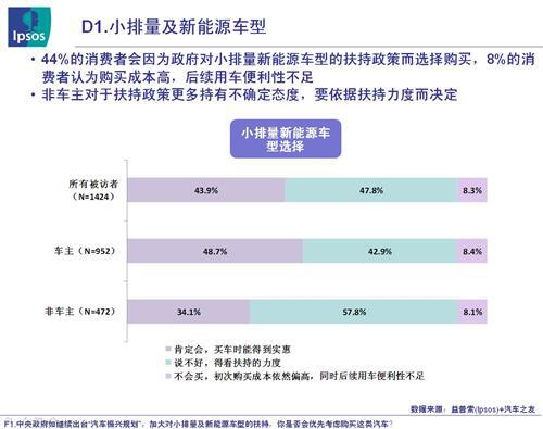 益普索：展望2020电动汽车市场