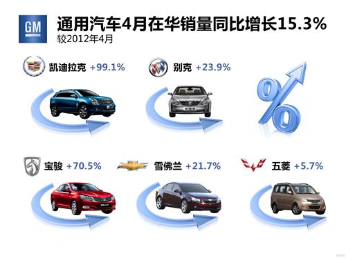 通用汽车4月在华销量增15% 凯迪拉克创最高月销量