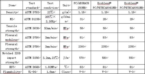 锦湖日丽大力推行绿色环保PC/PET无卤阻燃材料