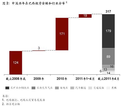 科尔尼：中国制造企业在巴西发展现状及存在的风险