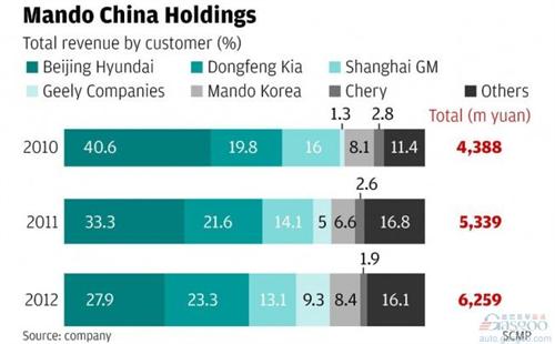 万都中国月底在港上市 IPO筹资或达21亿港元