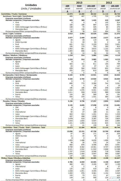 2013年4月巴西商用车销量统计（分车企）