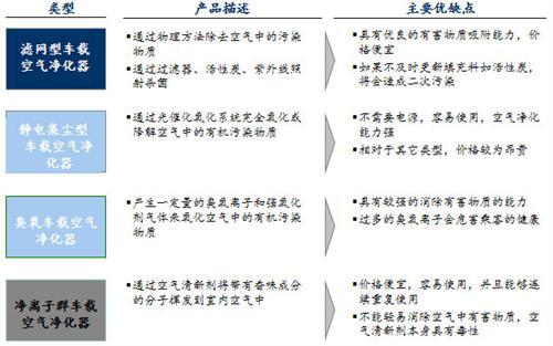 中国车内空气质量分析