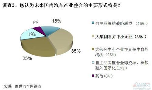 财团性合并难推动产业升级 东风重组福汽前景待查