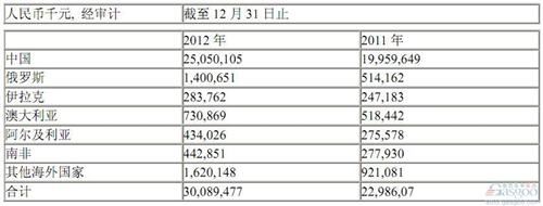 长城哈弗计划4年内超越Jeep 跃居最大SUV品牌