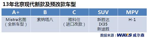 5月乘用车市场销量分析