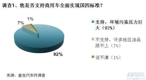 商用车国四标准或将改变行业格局 但实施效果待查