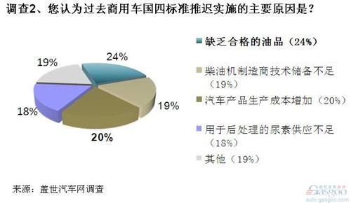 商用车国四标准或将改变行业格局 但实施效果待查