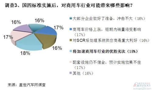 商用车国四标准或将改变行业格局 但实施效果待查
