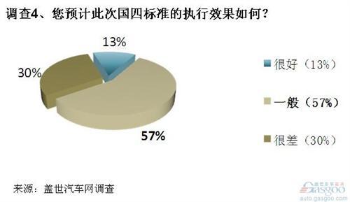 商用车国四标准或将改变行业格局 但实施效果待查