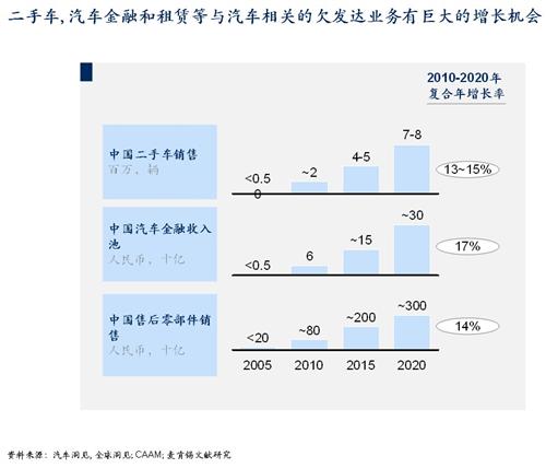 麦肯锡：中国本土车企未来十年的增长机会