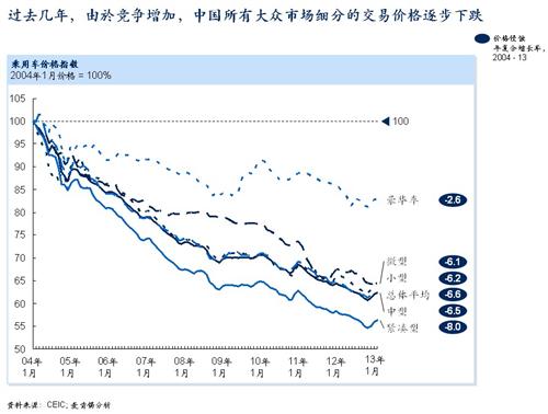 麦肯锡：中国本土车企需应对的四大挑战