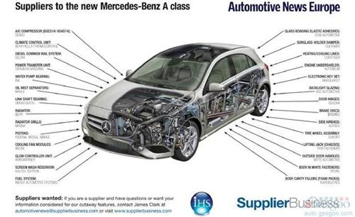 电装和德尔福技术助力新奔驰A削减排放18%