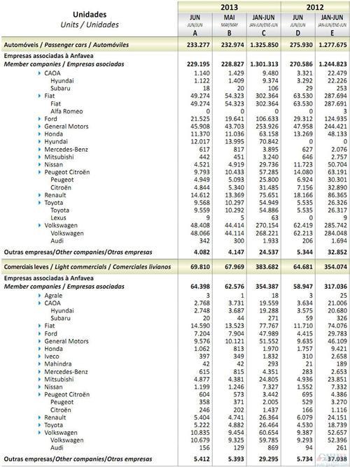 2013年1-6月巴西轻型车销量统计（分车企）