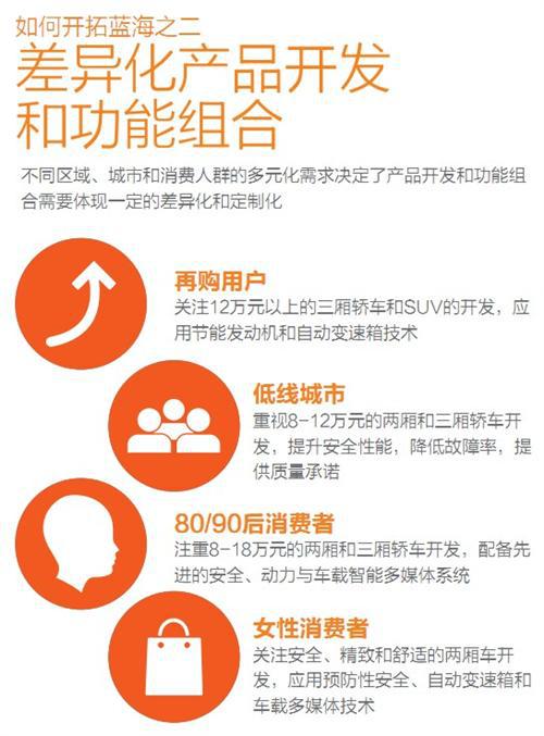 尼尔森：通过不同媒体策略对消费人群实行精准营销