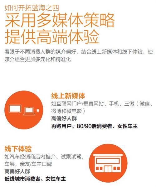 尼尔森：通过不同媒体策略对消费人群实行精准营销