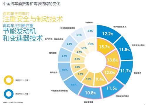 尼尔森：低线城市——中国车市未来增长的强大引擎