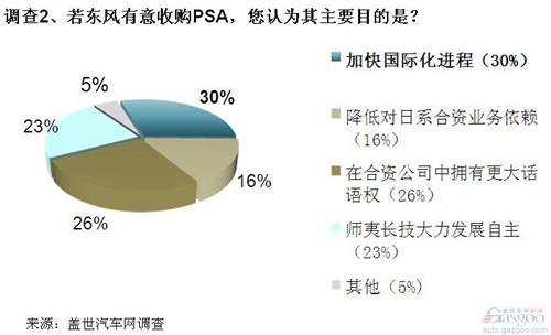 业界支持东风收购PSA 但不应只扮演临时投资者