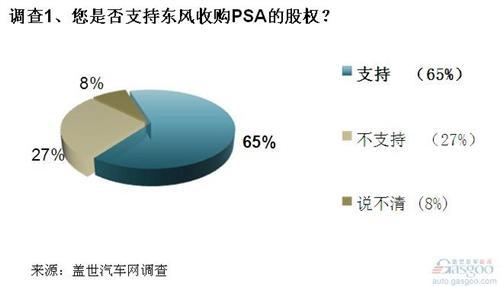 业界支持东风收购PSA 但不应只扮演临时投资者