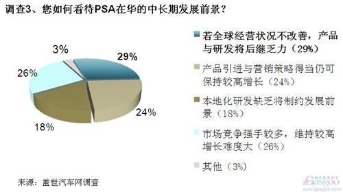 业界支持东风收购PSA 但不应只扮演临时投资者