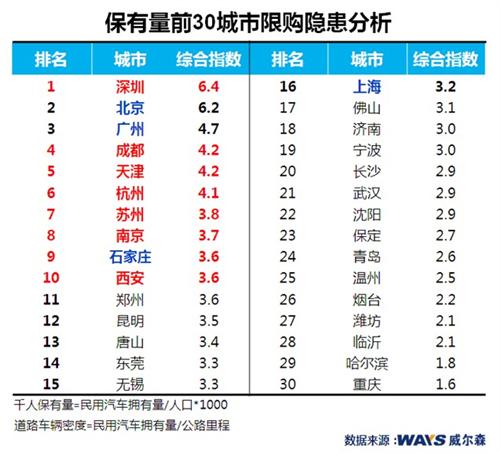 旧车置换及郊区牌成广州车市突破点