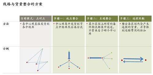 科尔尼：库存分类原则