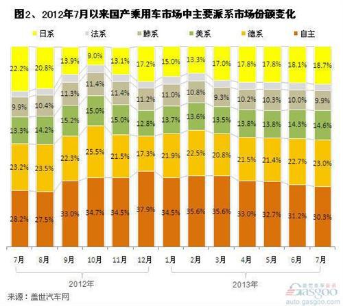 近一年日系在华国产乘用车销量分析