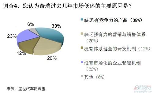 调查：艾瑞泽7定价合理 未来市场前景谨慎乐观