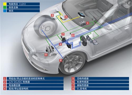 博世：2019年中国市场三成汽车将采用起/停系统