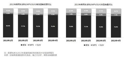 2013上半年中国汽车经销渠道景气度指数报告