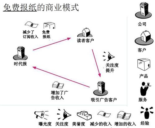 法国马赛KEDGE商学院：汽车产业商业模式创新举例