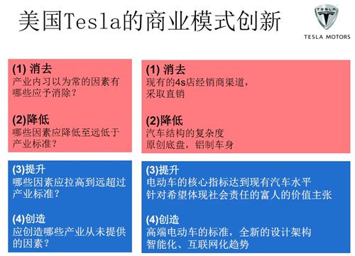 法国马赛KEDGE商学院：汽车产业商业模式创新举例