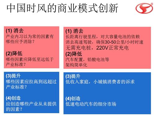 法国马赛KEDGE商学院：汽车产业商业模式创新举例