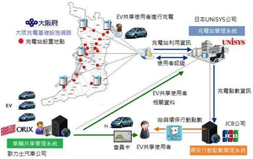 法国马赛KEDGE商学院：汽车产业商业模式创新举例