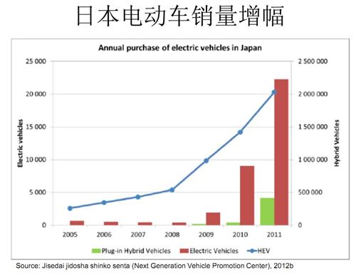 法国马赛KEDGE商学院：汽车产业商业模式创新举例