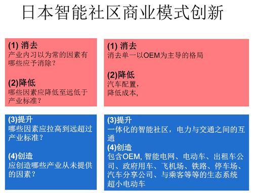 法国马赛KEDGE商学院：汽车产业商业模式创新举例