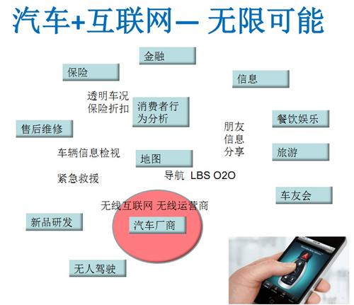 法国马赛KEDGE商学院：汽车产业商业模式创新举例