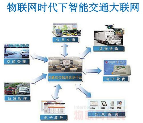 法国马赛KEDGE商学院：汽车产业商业模式创新举例