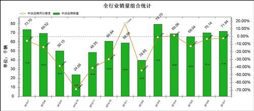 丰田国内销量跌幅逐渐收窄 接近往年同期水平